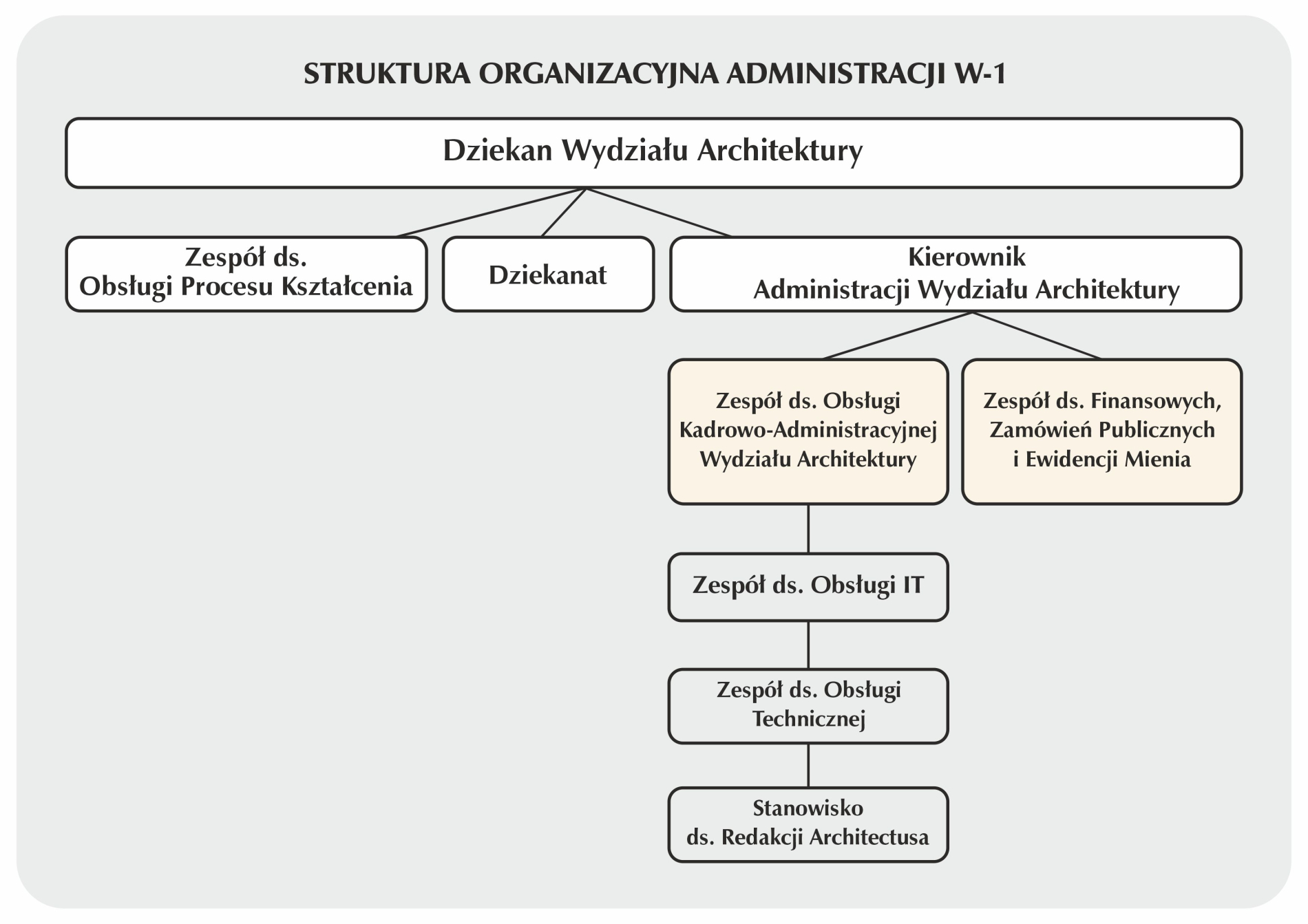 struktura_organizacyjna_administracji.jpg